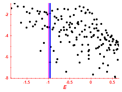 Strength function log